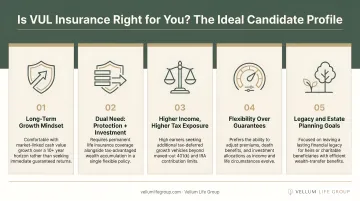 VUL insurance ideal candidate profile five key qualifying characteristics infographic