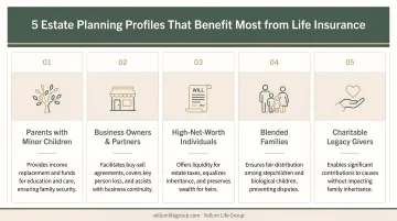 Five estate planning profiles that benefit most from life insurance coverage