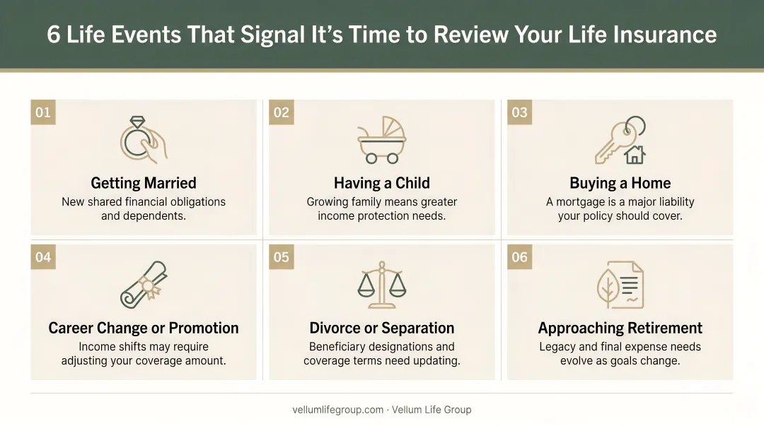 Six major life events that trigger a life insurance policy review