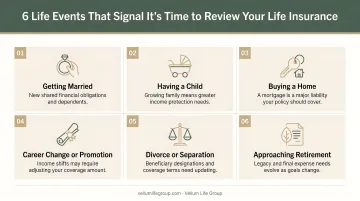 Six major life events that trigger a life insurance policy review