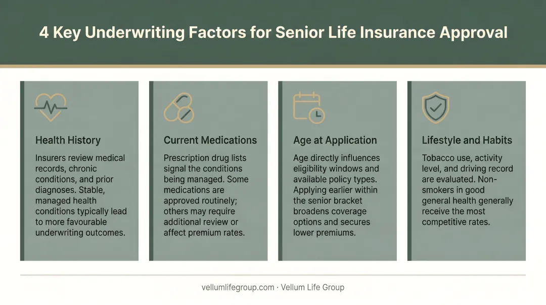 Four key underwriting factors insurers evaluate for senior life insurance approval