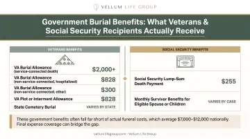 Government burial benefit amounts comparison chart for veterans and Social Security recipients