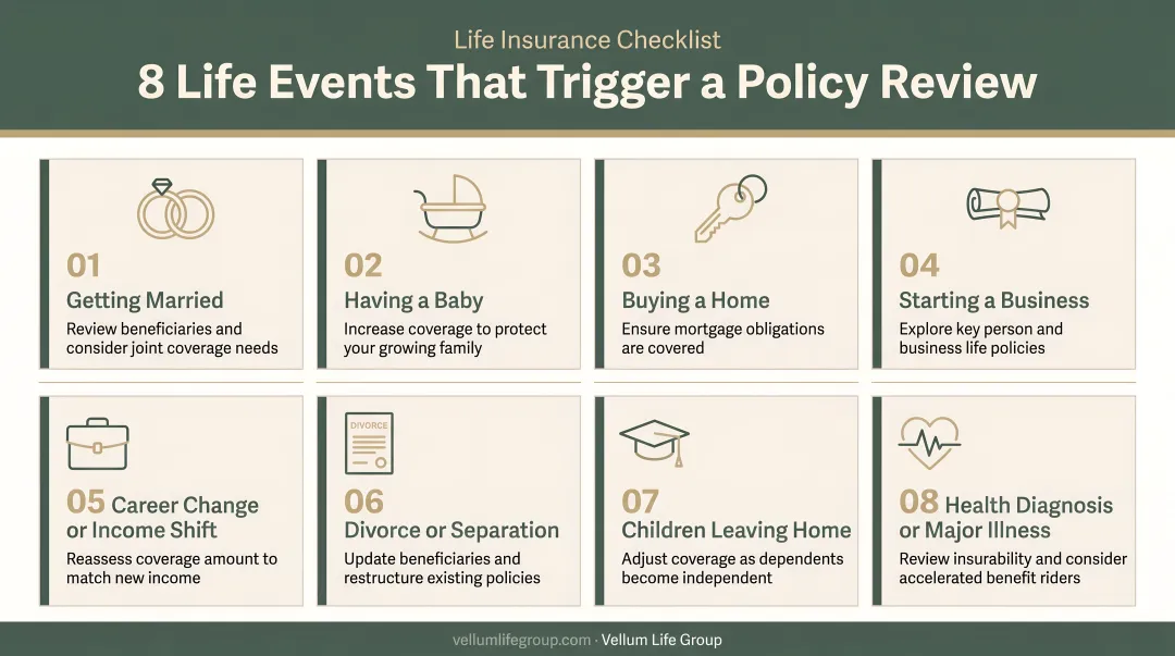 Eight life events that trigger life insurance policy review checklist infographic