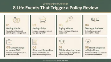 Eight life events that trigger life insurance policy review checklist infographic