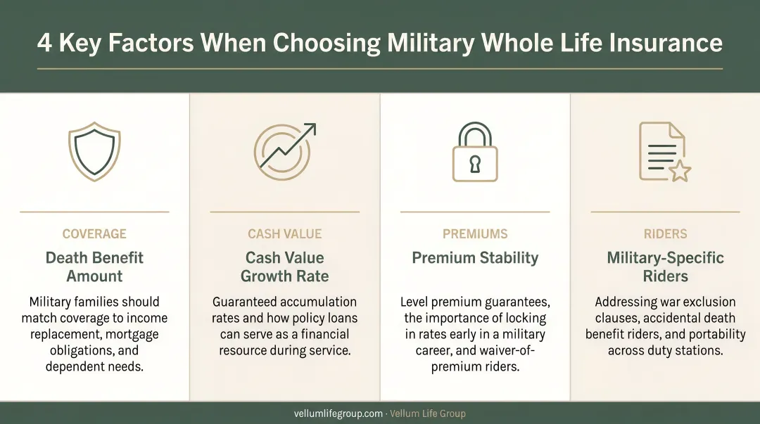Four key factors to compare when choosing military whole life insurance policy