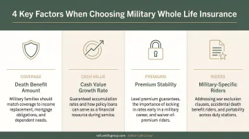 Four key factors to compare when choosing military whole life insurance policy