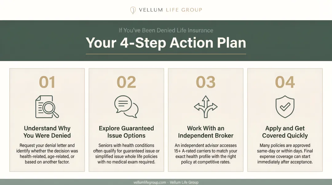Four-step action plan for seniors denied life insurance due to health conditions
