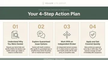 Four-step action plan for seniors denied life insurance due to health conditions