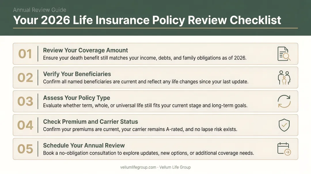 Five-step life insurance policy review checklist for 2026 policyholders