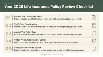 Five-step life insurance policy review checklist for 2026 policyholders