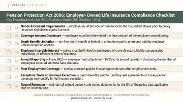 Pension Protection Act 2006 compliance checklist for employer-owned life insurance policies