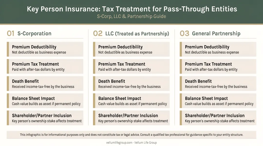 Tax treatment of life insurance cash value withdrawals and policy loans for families