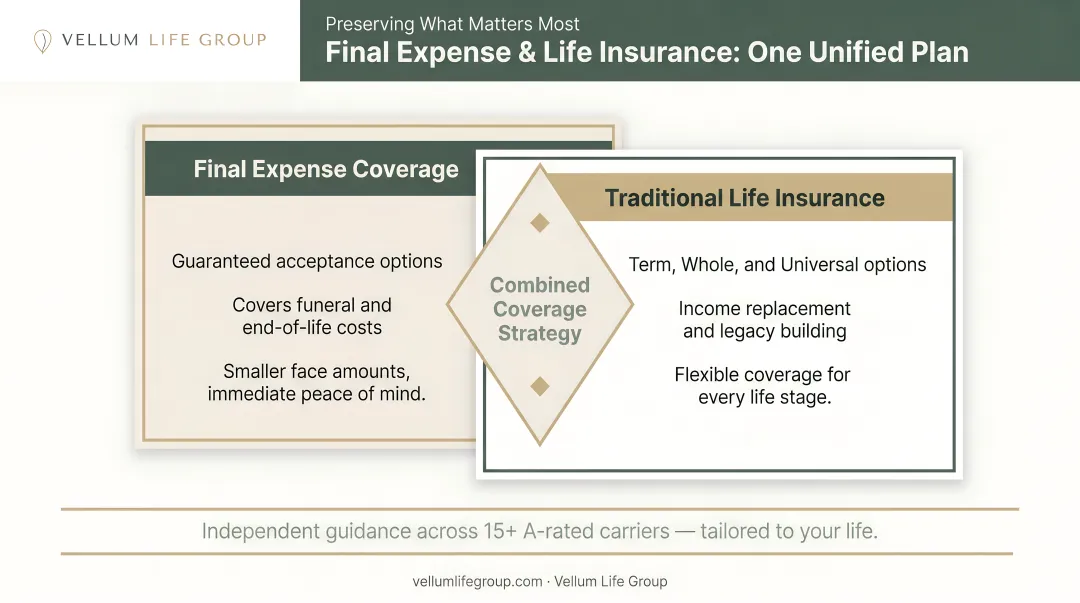 Two overlapping insurance policy documents representing combined final expense and traditional life coverage