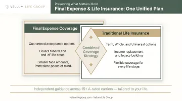 Two overlapping insurance policy documents representing combined final expense and traditional life coverage