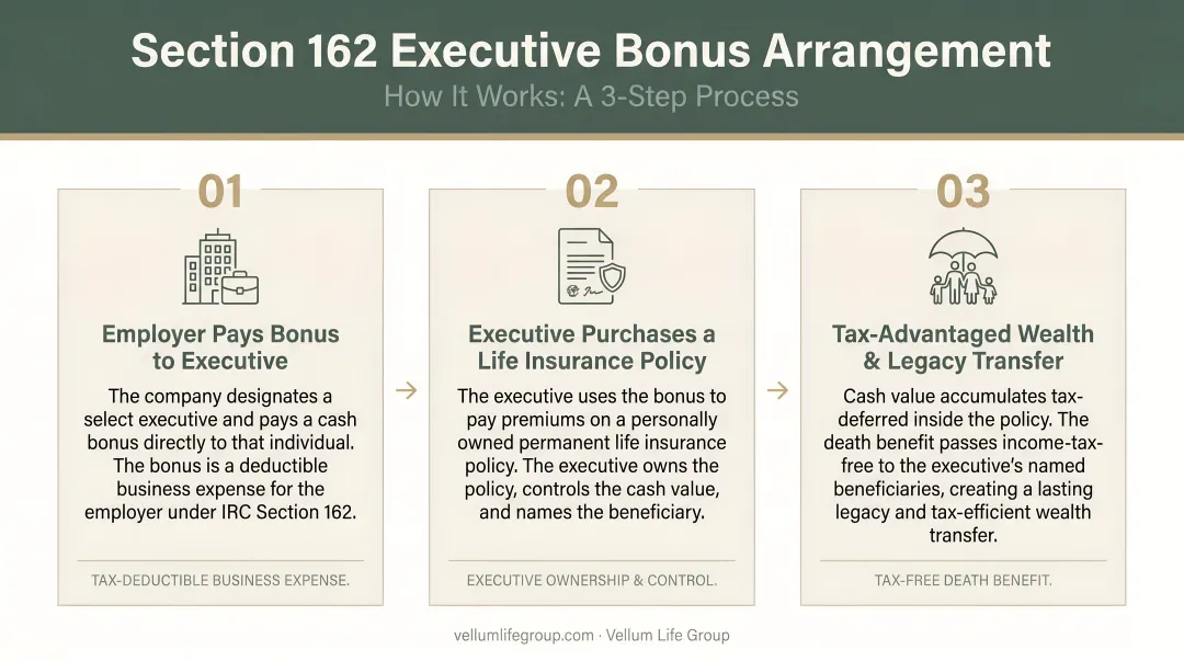 How tax-deferred cash value growth works inside a permanent life insurance policy