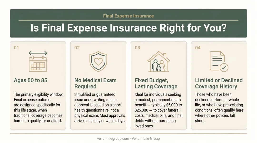 Final expense insurance ideal candidate profile four characteristics infographic