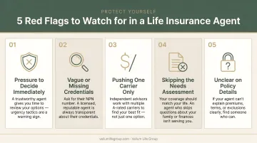 Five life insurance agent red flags warning signs to avoid infographic