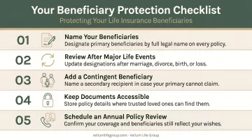 5-item policyholder checklist for protecting life insurance beneficiaries infographic