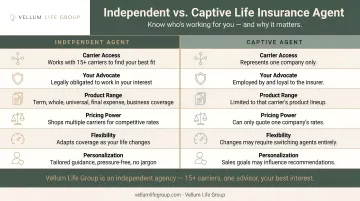 Independent versus captive life insurance agent key differences comparison infographic