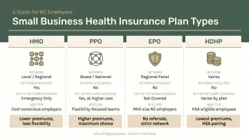 Comparison chart of term, whole, and final expense life insurance for North Carolina families