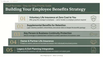 Five-step process for getting life insurance quotes in North Carolina
