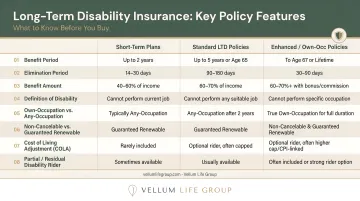 Long-term disability insurance key policy features comparison infographic
