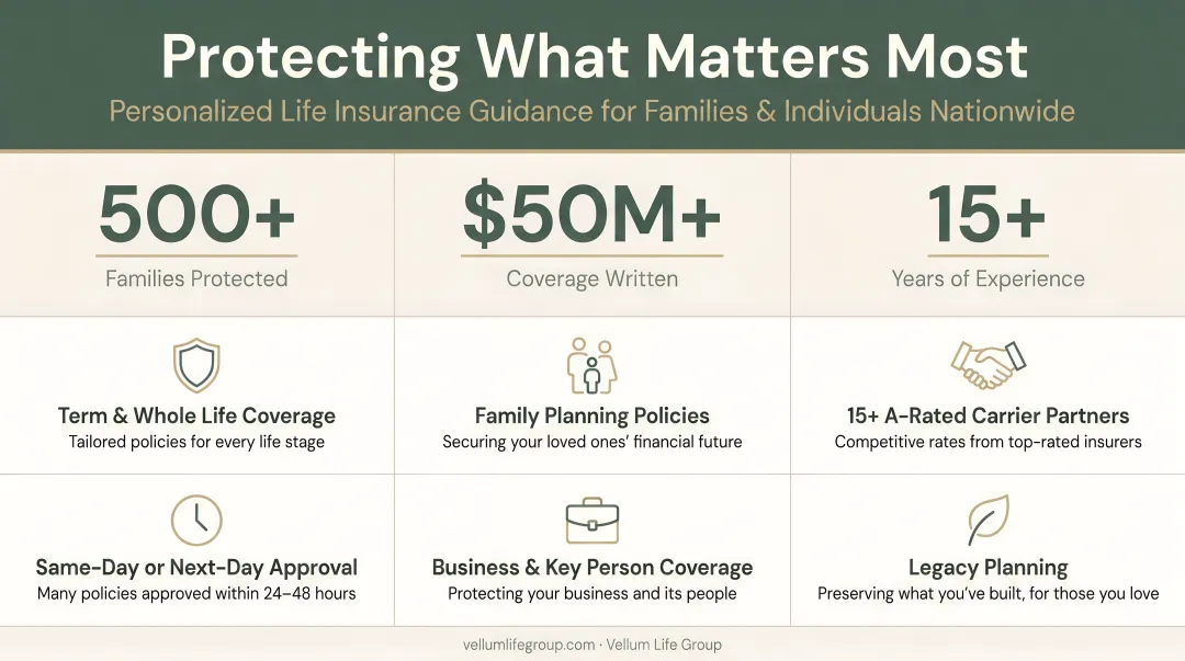 Young couple reviewing life insurance policy documents at home desk