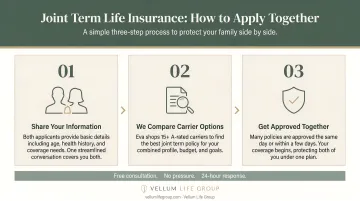 Three-step joint term life insurance application process flow diagram