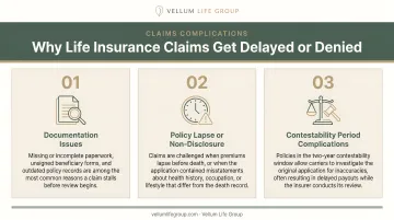 Three categories of life insurance claim complications delay reduction and denial