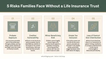 Five key risks families face without a life insurance trust structure
