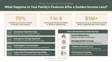 Family reviewing household finances at kitchen table after sudden income loss