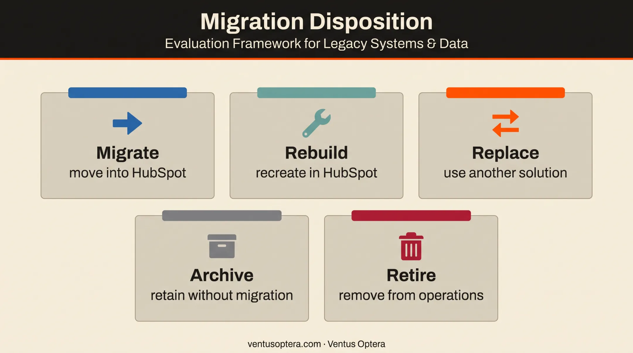 Five Salesforce migration disposition choices for CRM features
