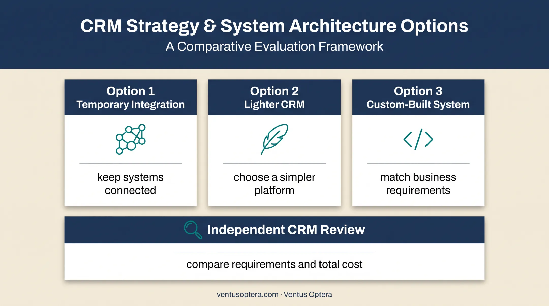 Three alternatives when Salesforce migration may be premature