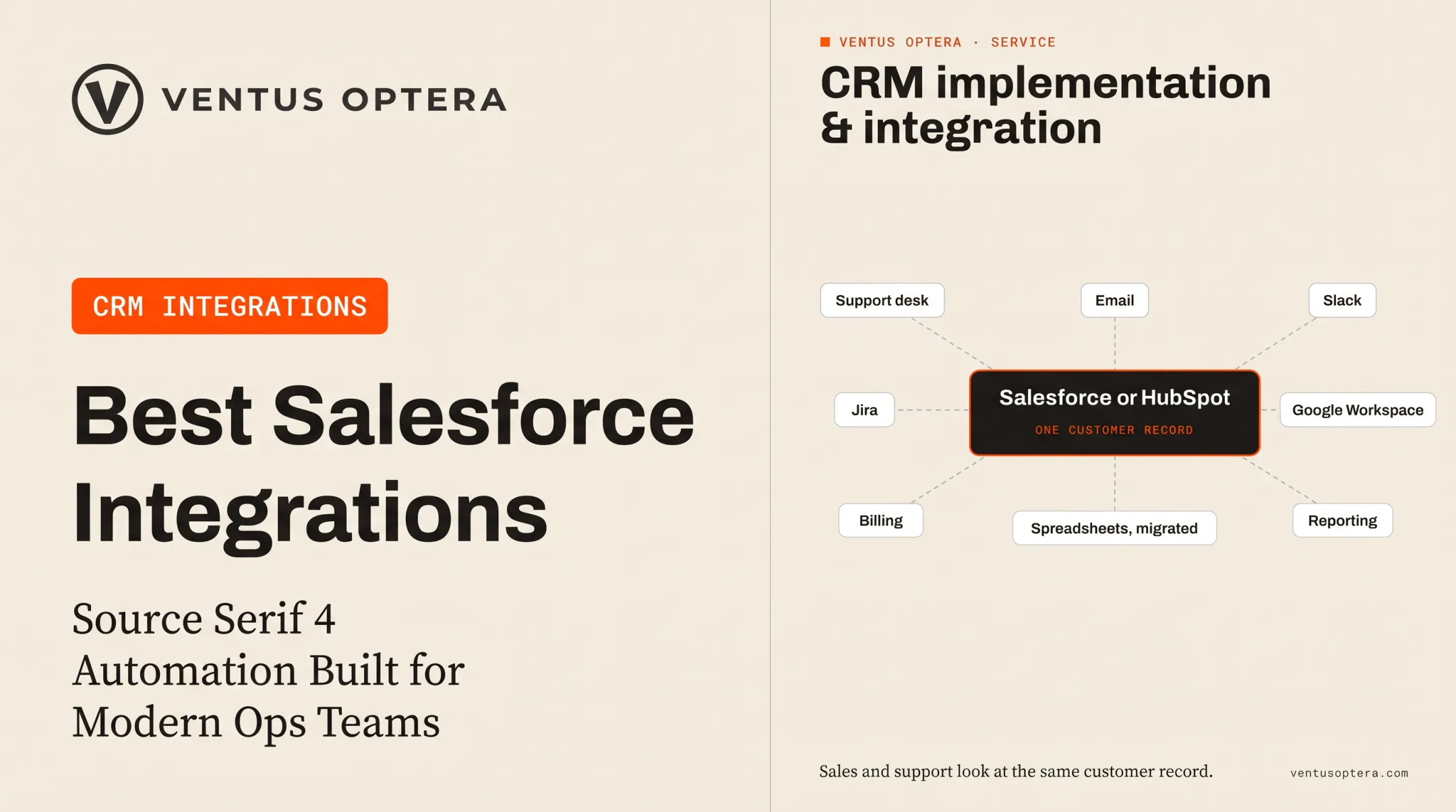 Best Salesforce Integrations