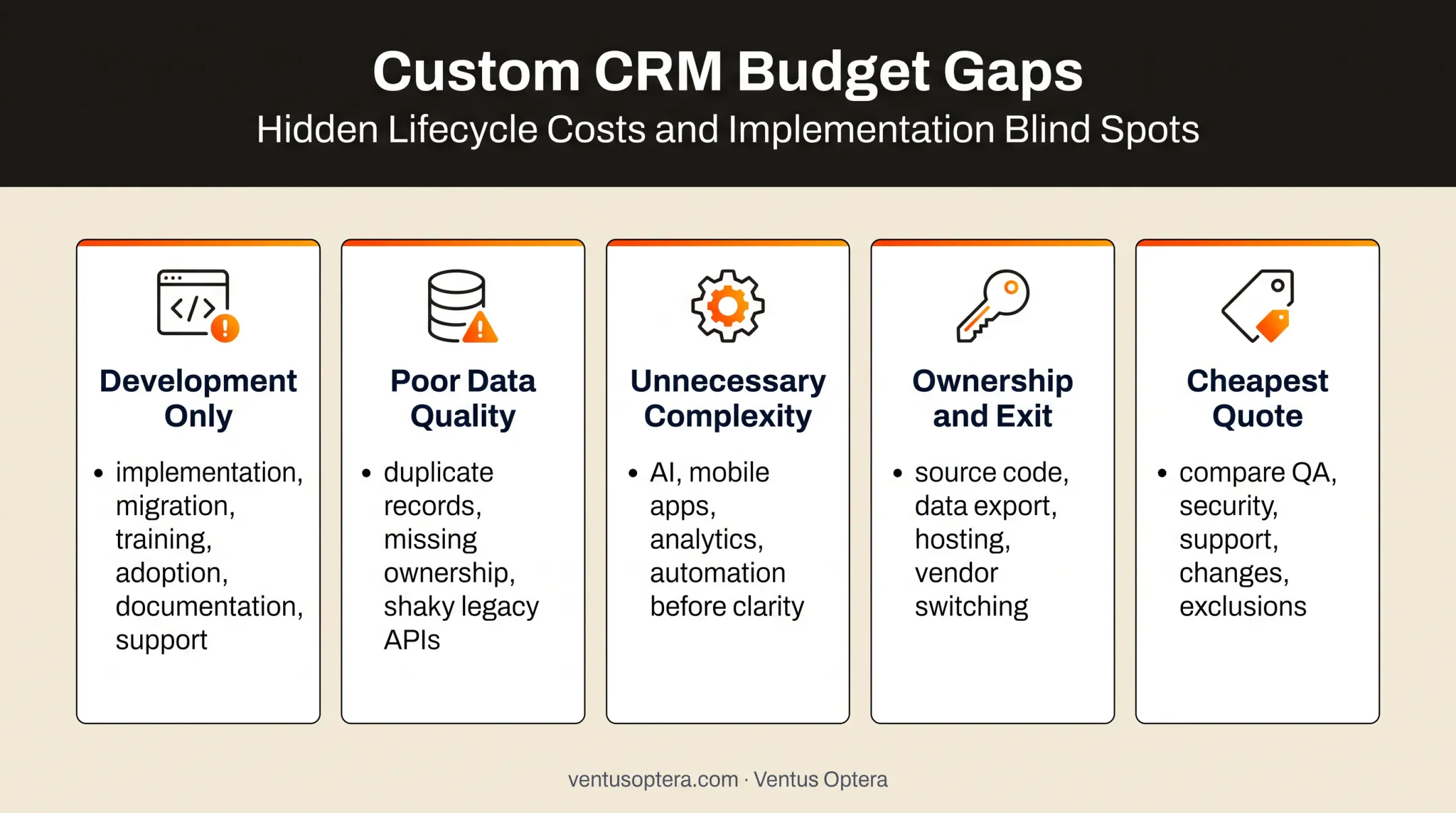 Five common custom CRM budget gaps that increase total ownership cost