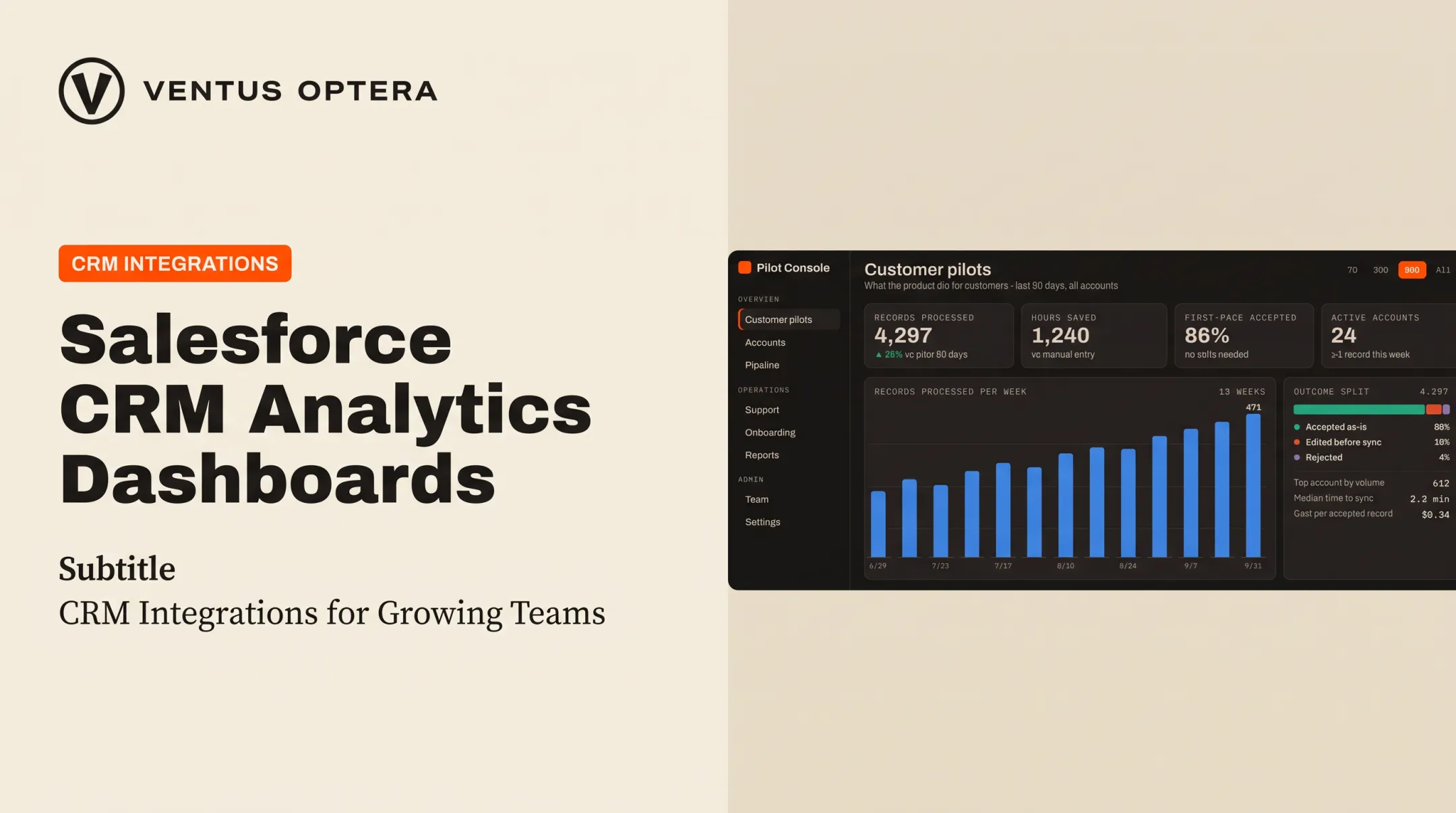 Salesforce CRM Analytics Dashboards