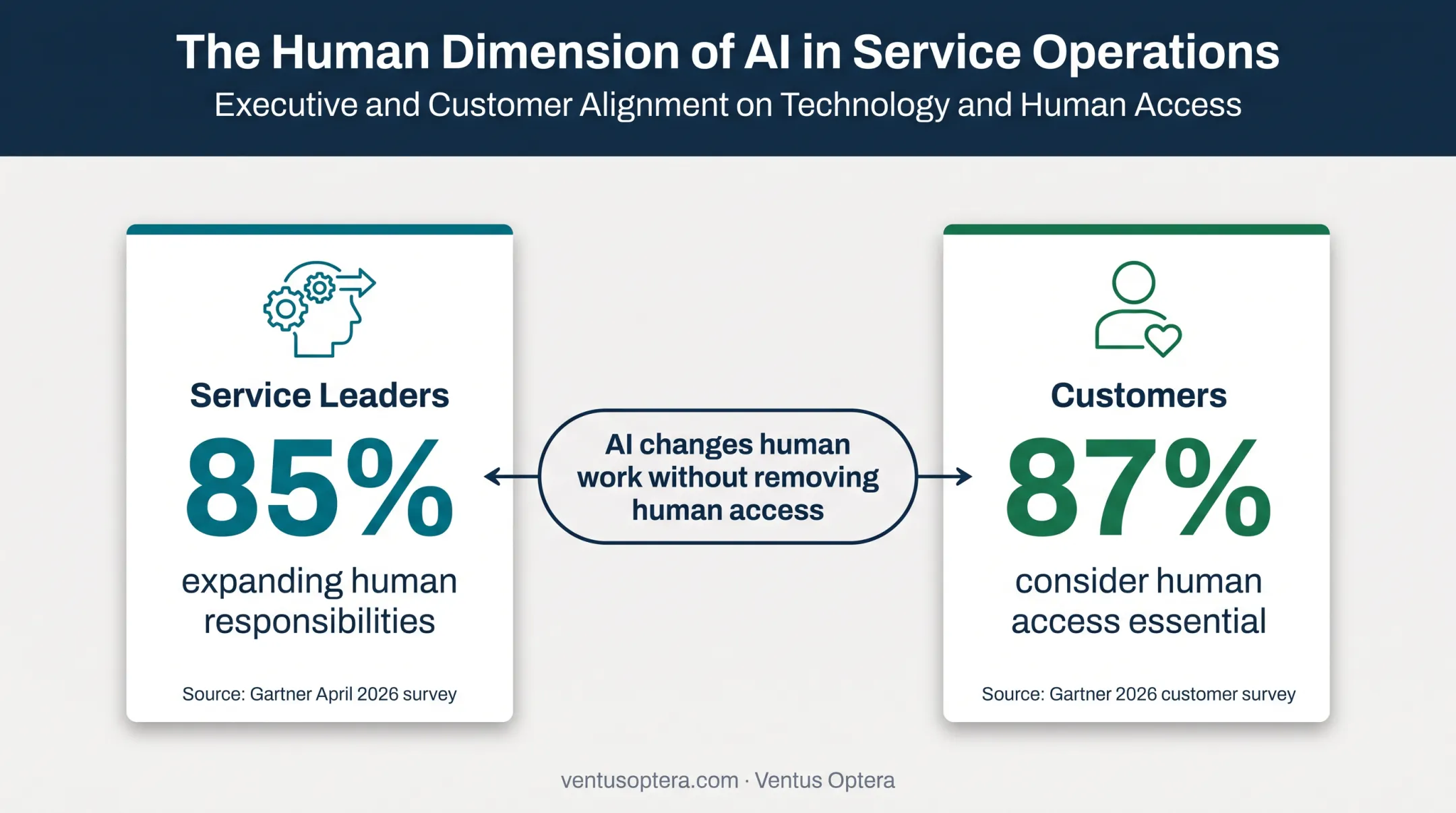 Human involvement expectations in AI customer service