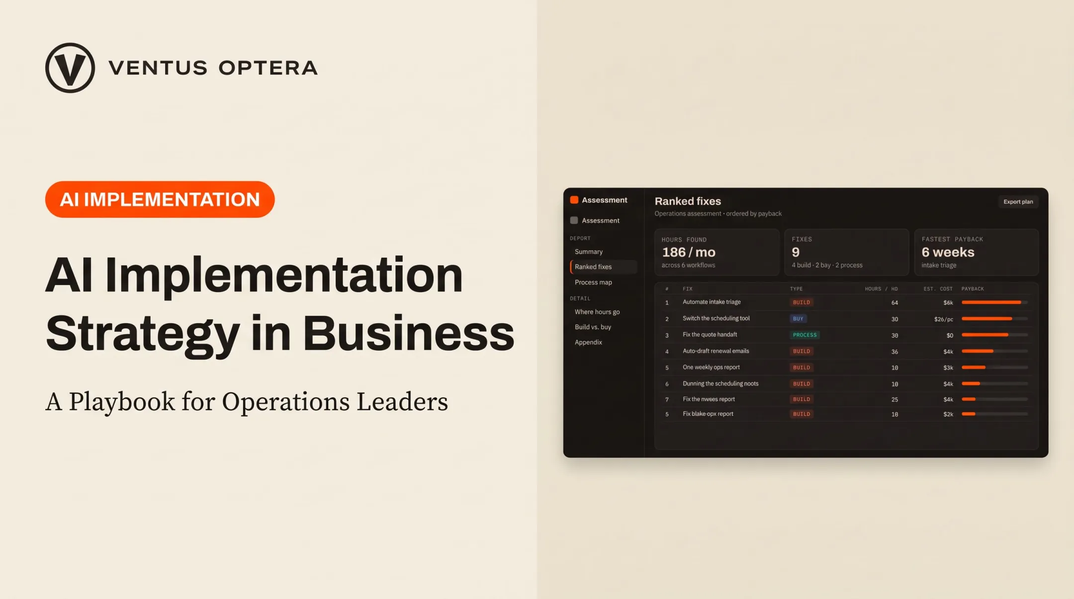 AI Implementation Strategy in Business