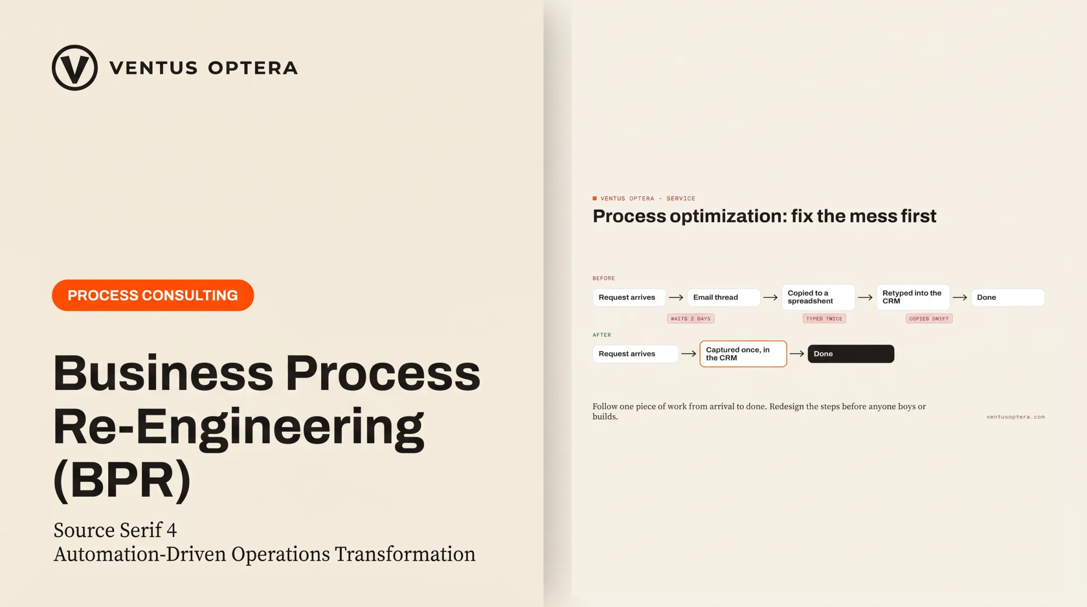 Business Process Re-Engineering (BPR)