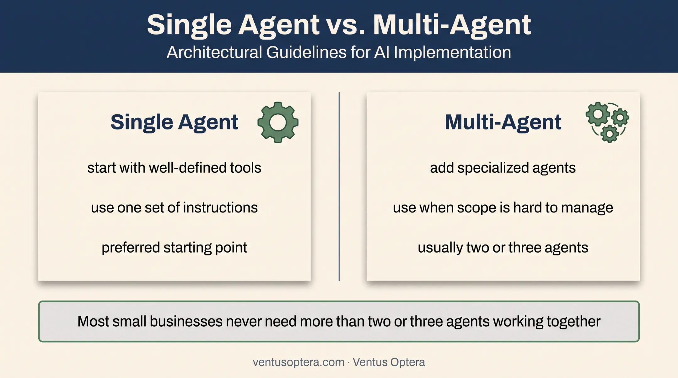 Single-agent versus multi-agent marketing architecture comparison