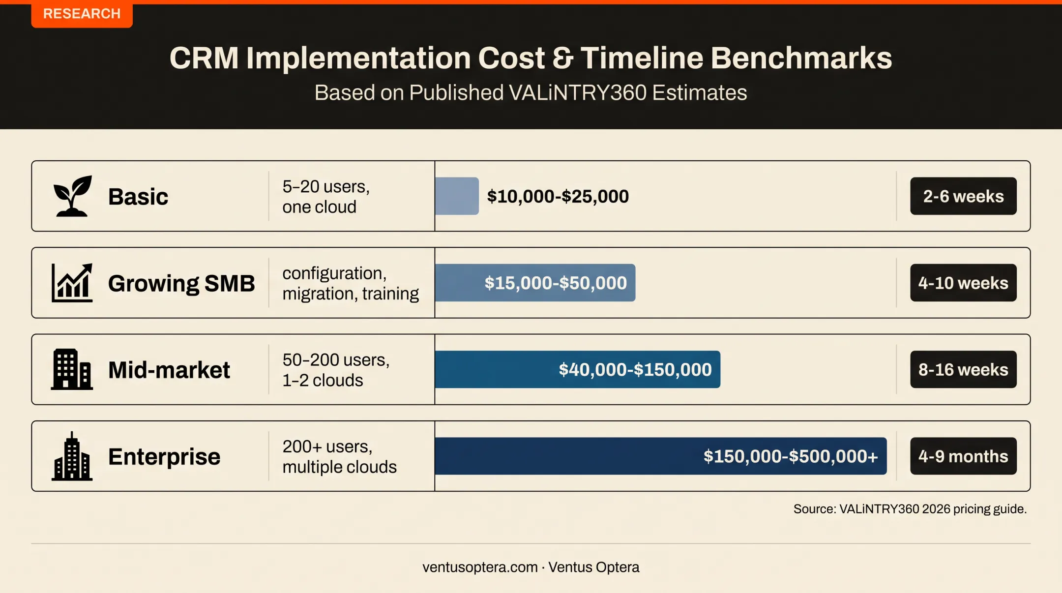 Salesforce implementation cost and timeline by project scope