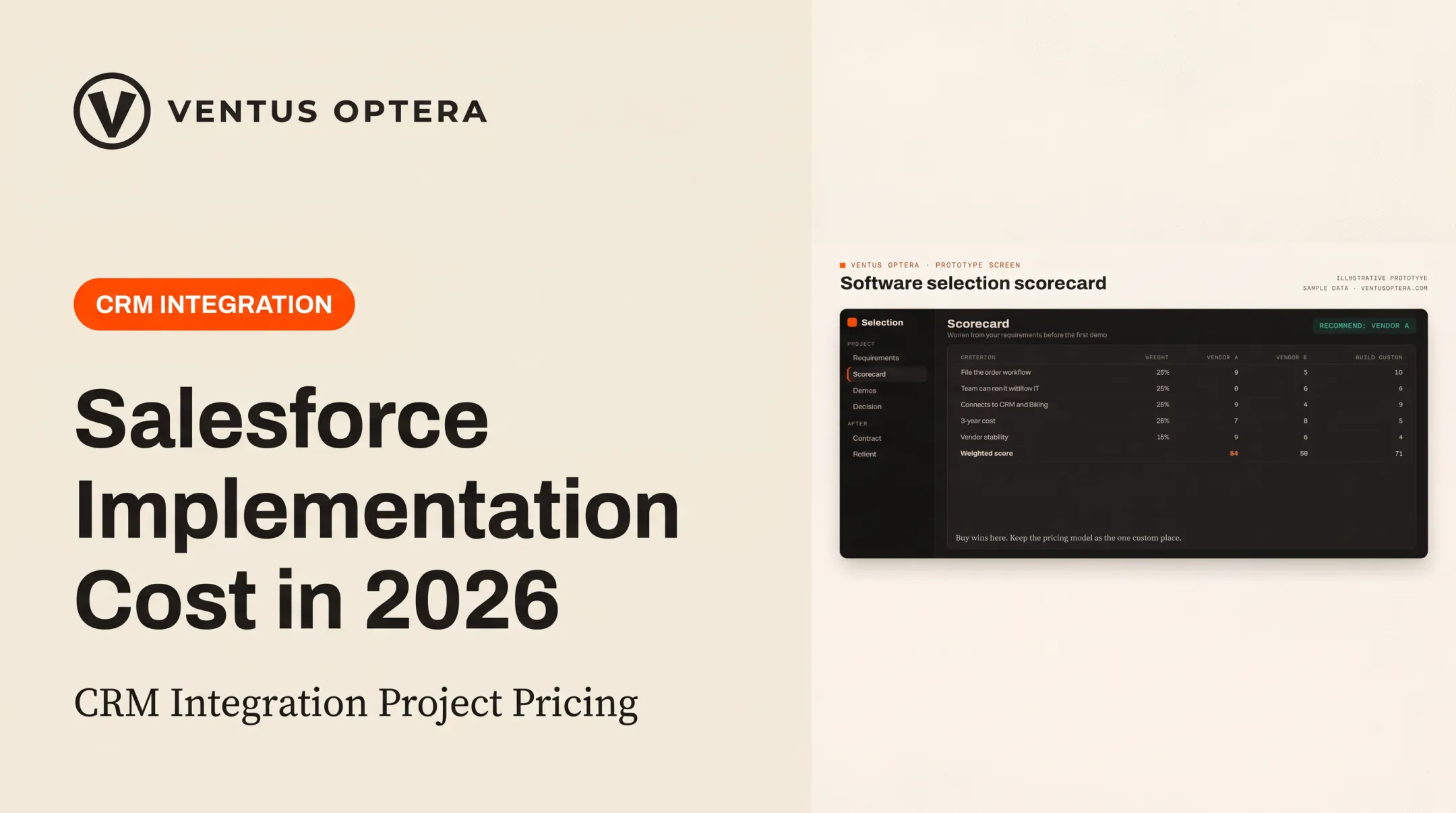 Salesforce Implementation Cost in 2026