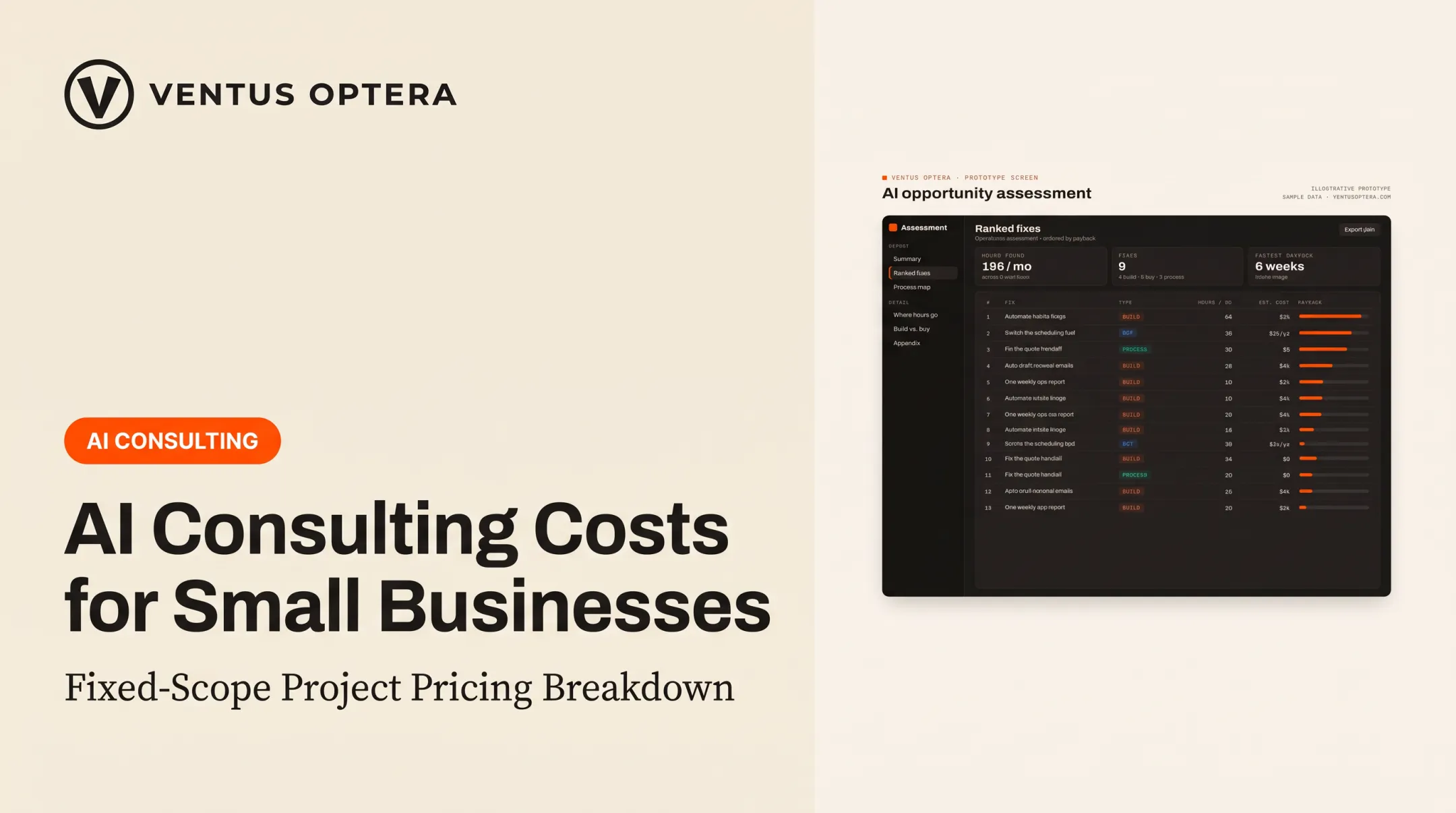 AI Consulting Costs for Small Businesses