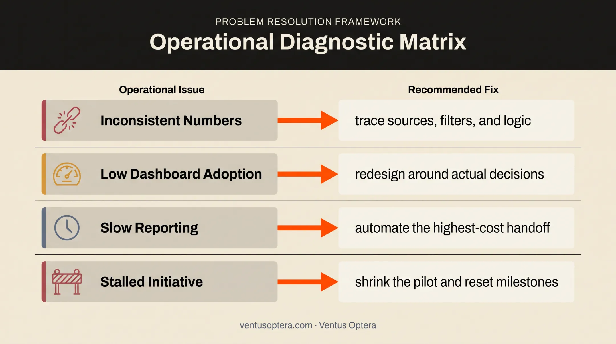 Four data analytics troubleshooting issues and recommended fixes