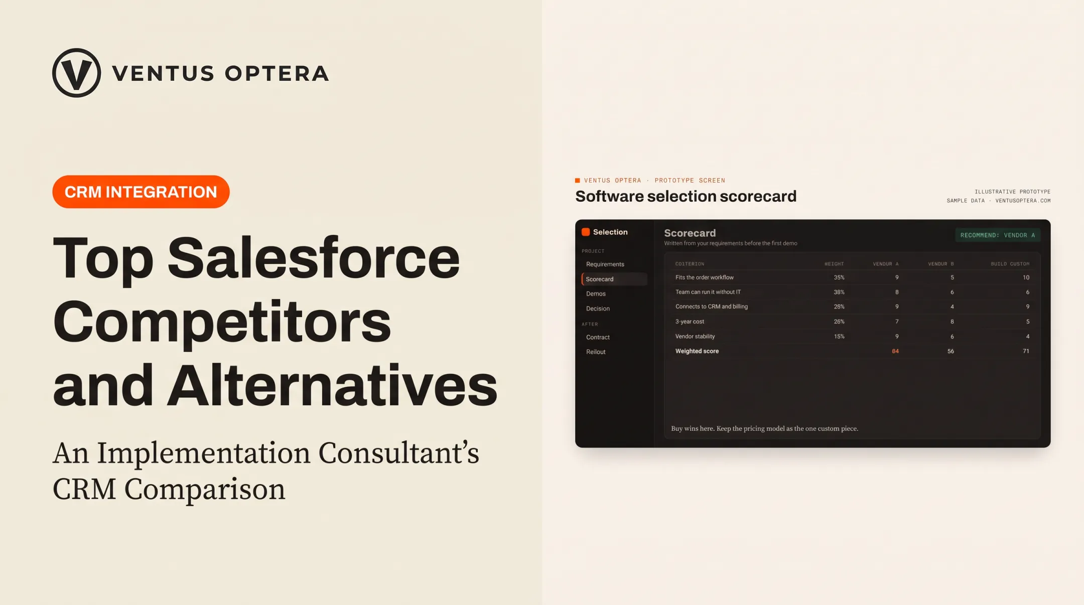 Top Salesforce Competitors and Alternatives