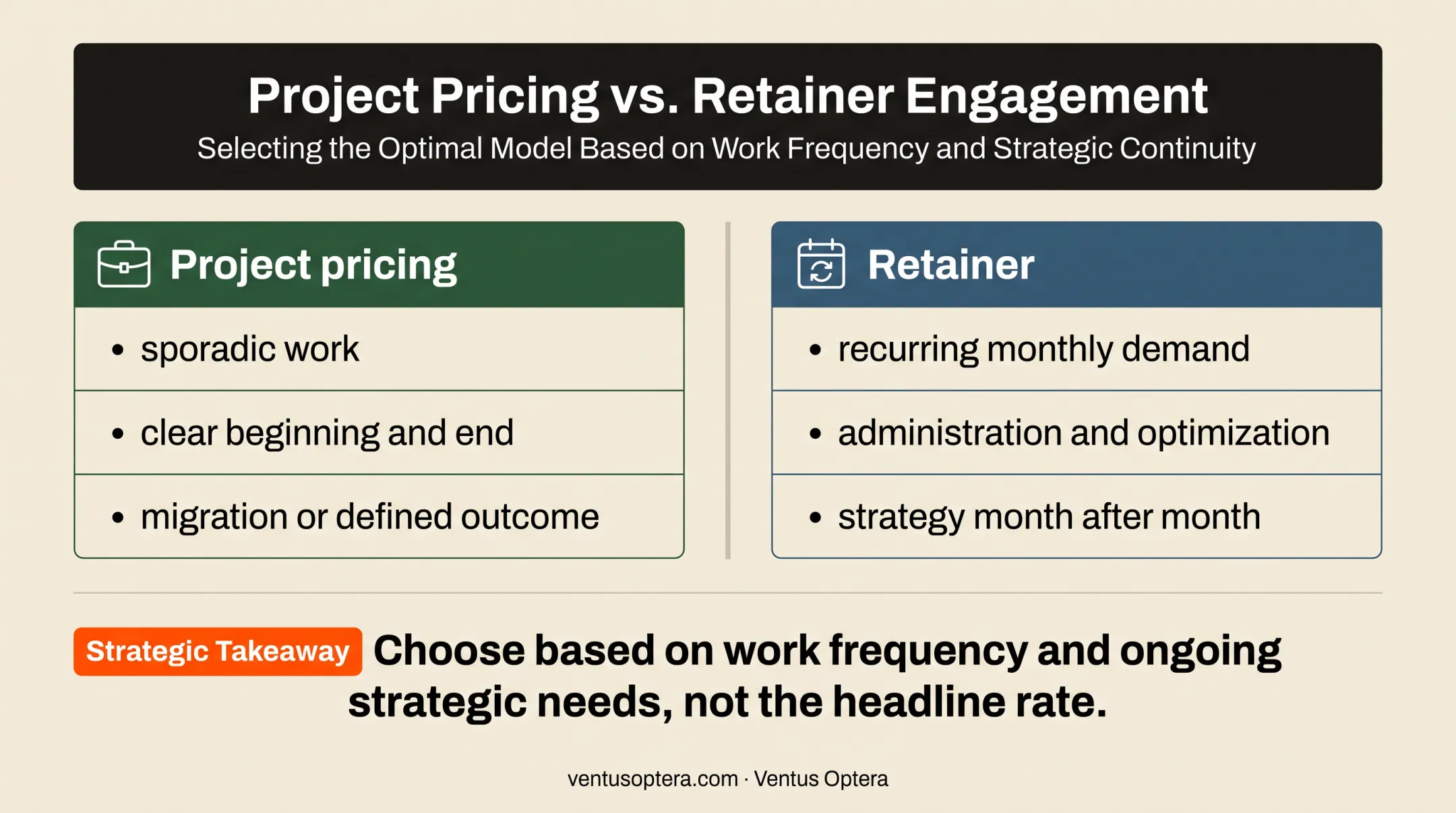 HubSpot project pricing versus retainer engagement decision comparison