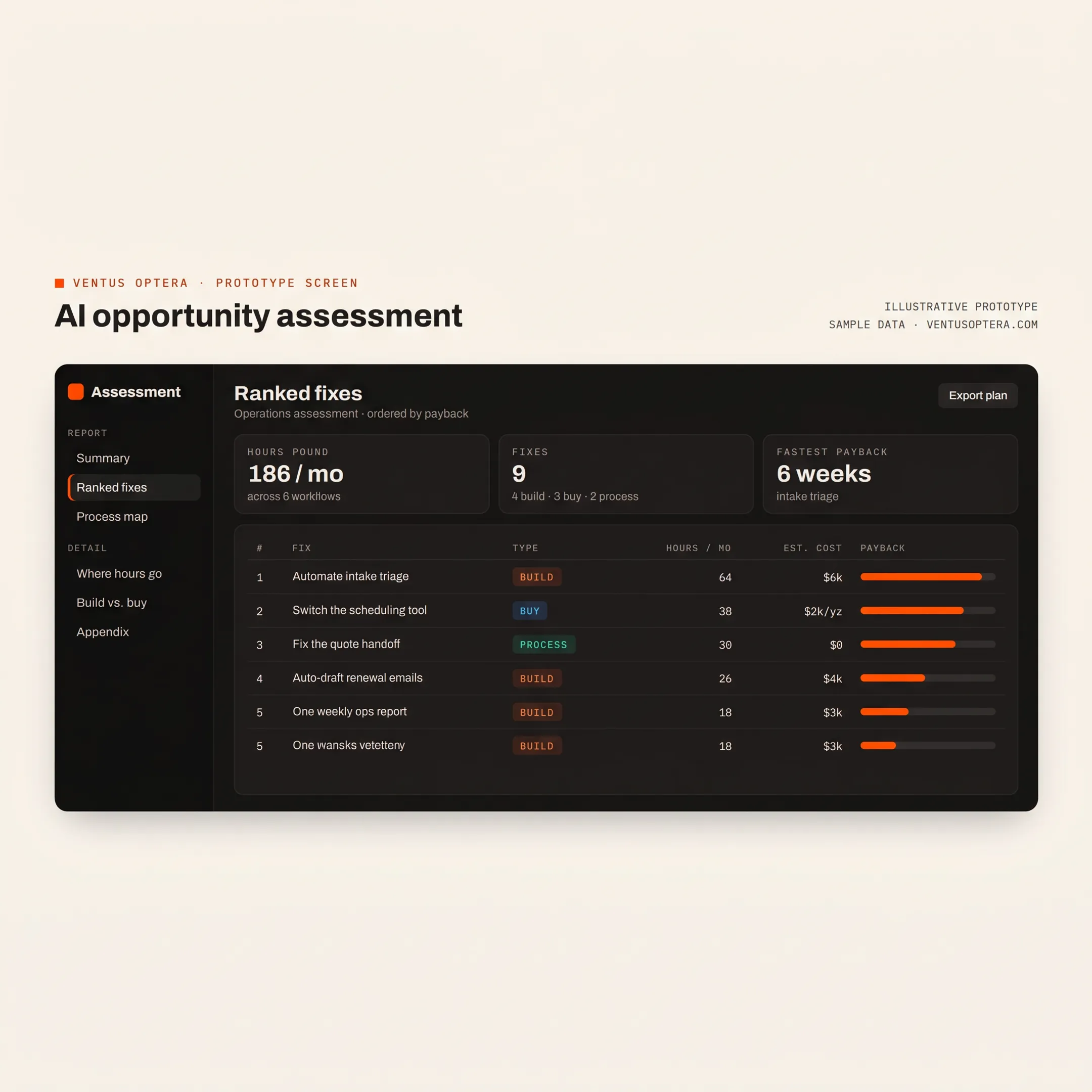Developer reviewing a custom AI workflow dashboard with a business team