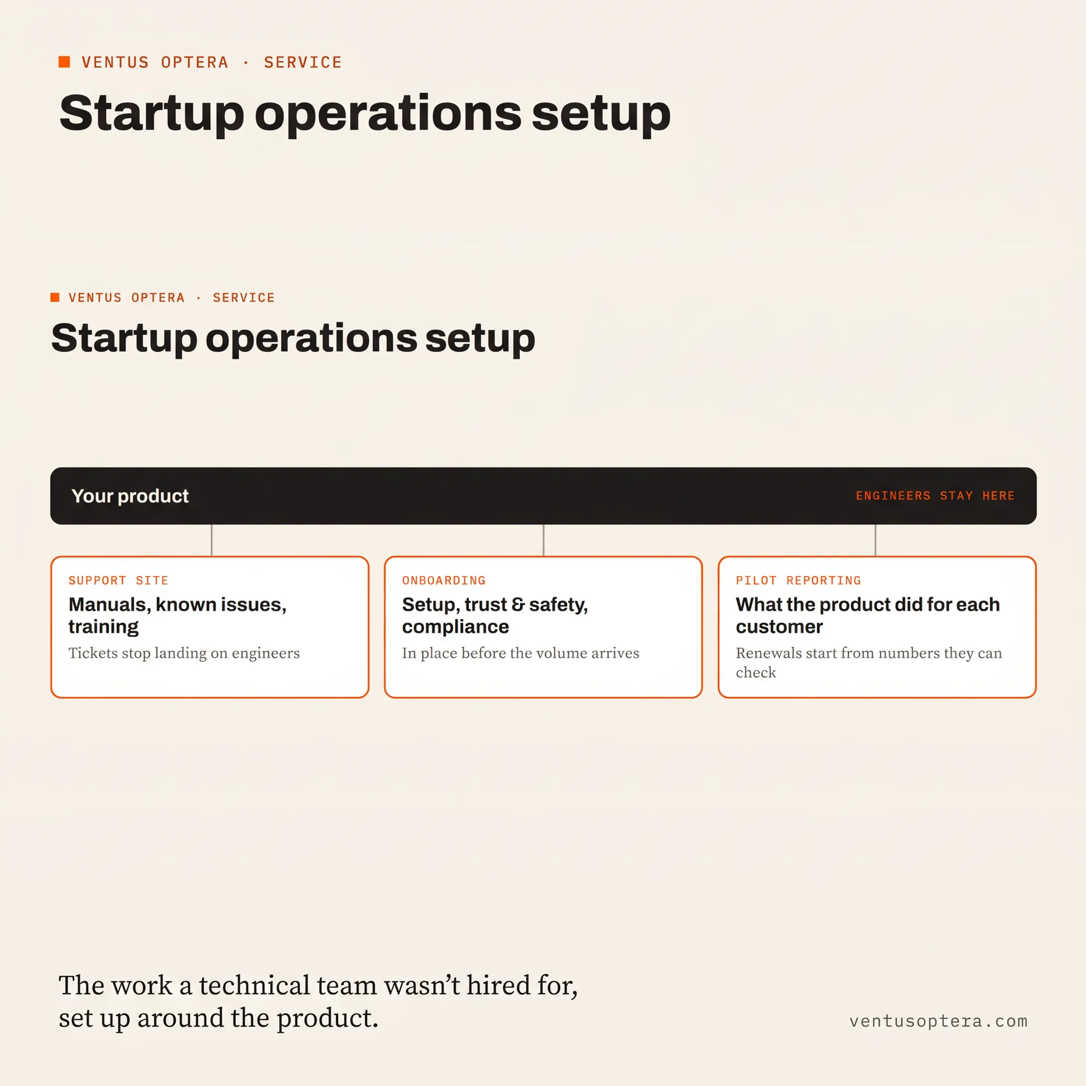 Fractional CTO mapping startup systems and product priorities