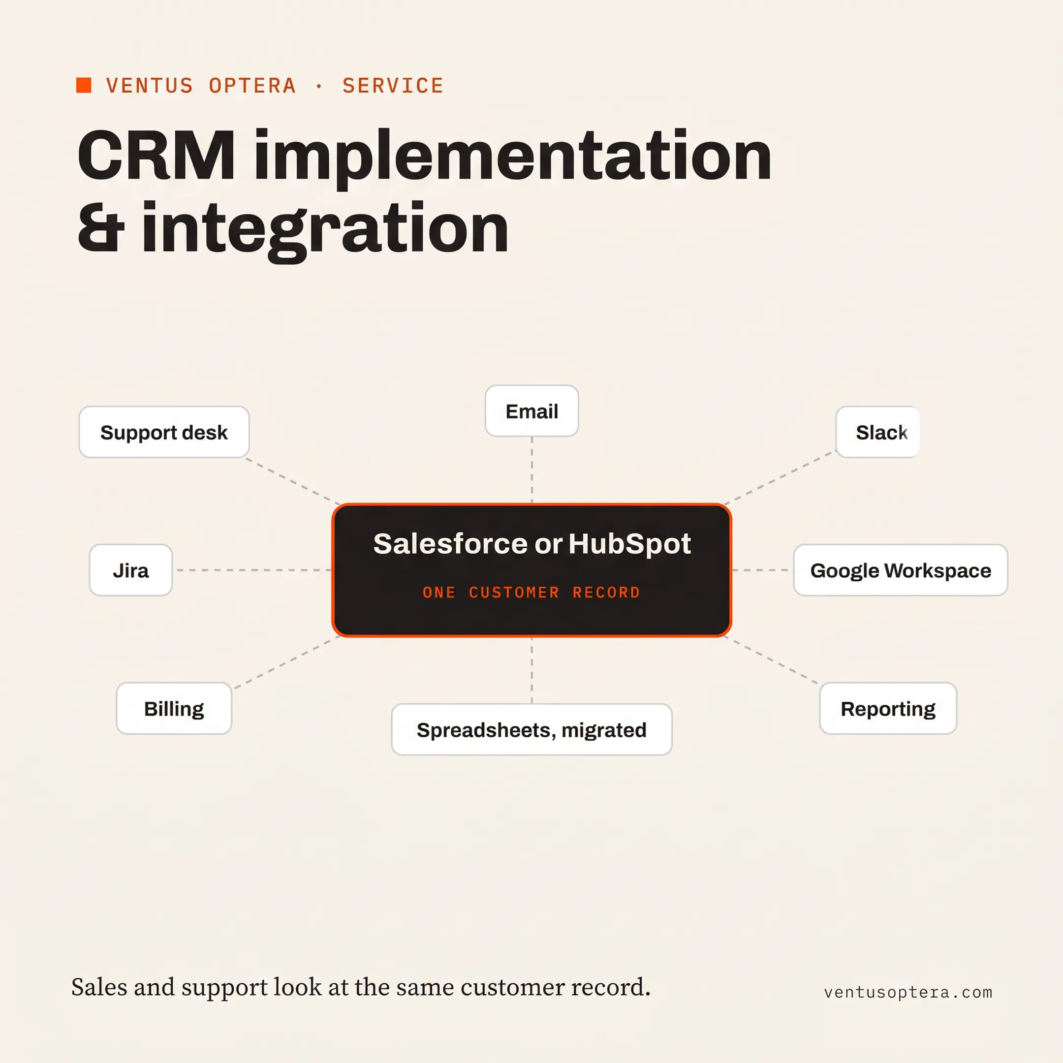 Consultant mapping HubSpot CRM integrations with connected business tools
