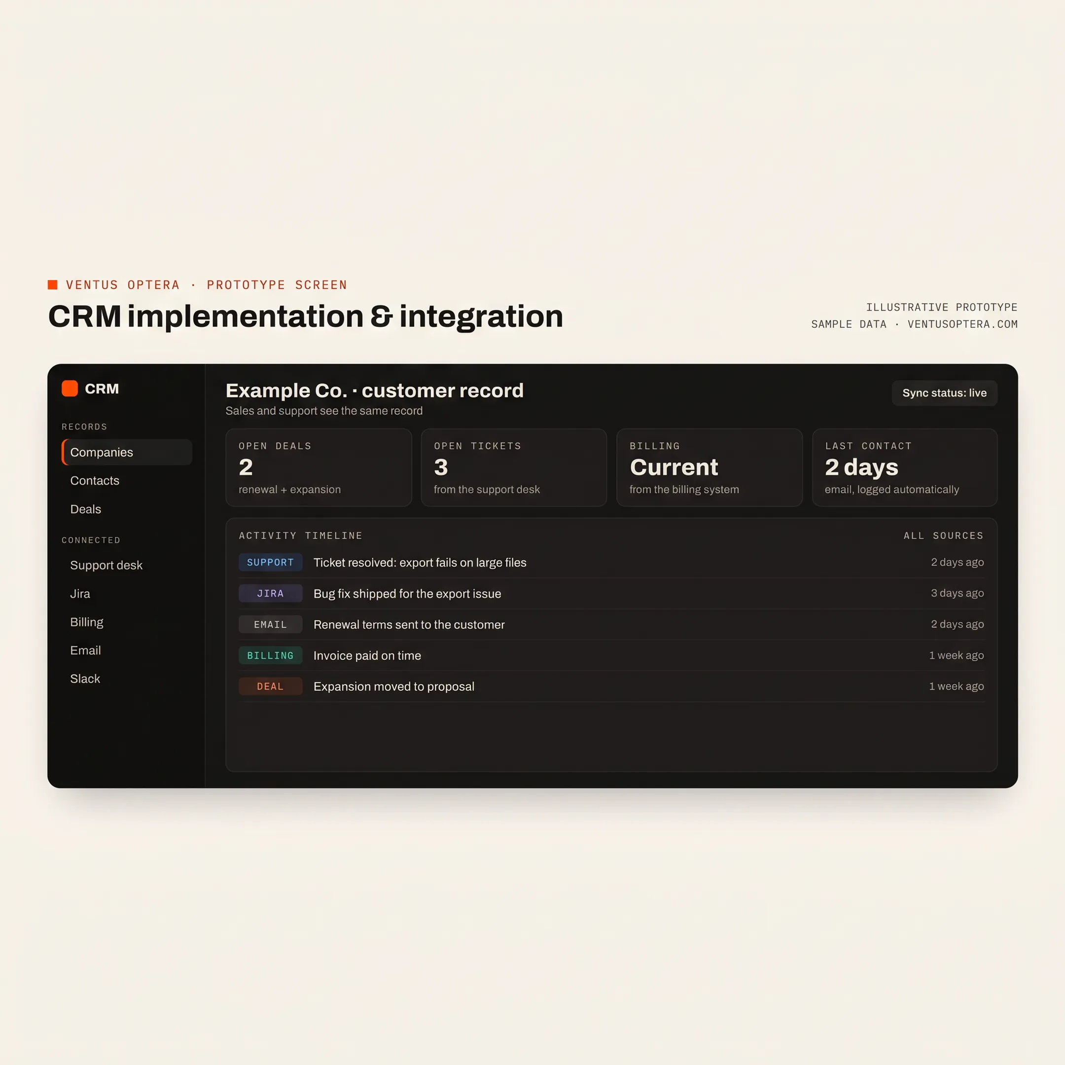 Team reviewing a connected HubSpot CRM dashboard and customer workflow
